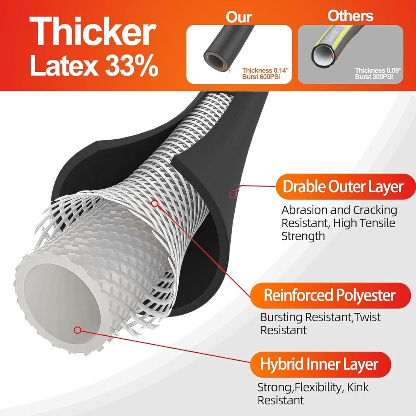 5/8 in Black Garden Hose Heavy Duty, Flexible and Lightweight, 25/50/75/150/200 Ft