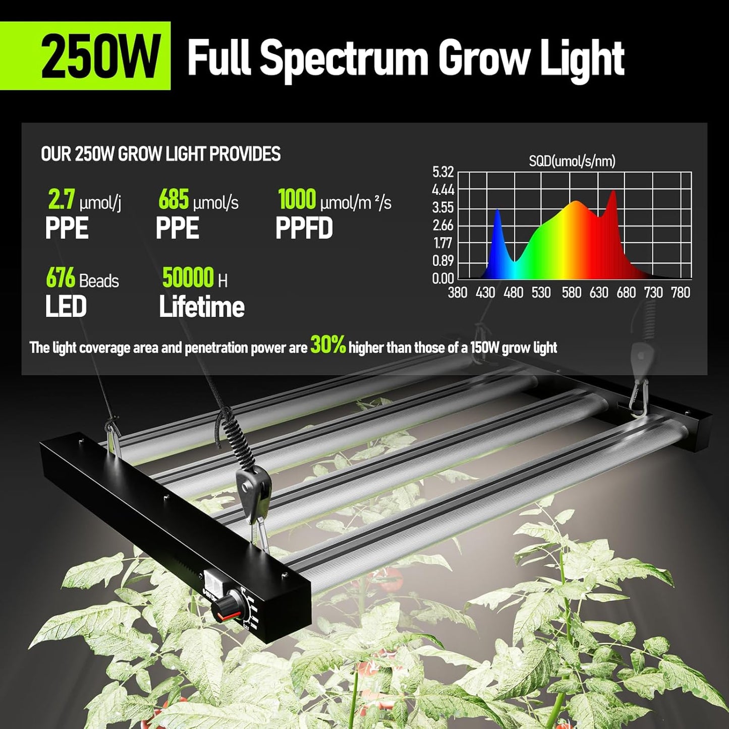 32"x32"x63" Grow Tent Kit Complete System with 250W Full Spectrum LED Dimmable Grow Light, Adjustable Speed Ventilation System