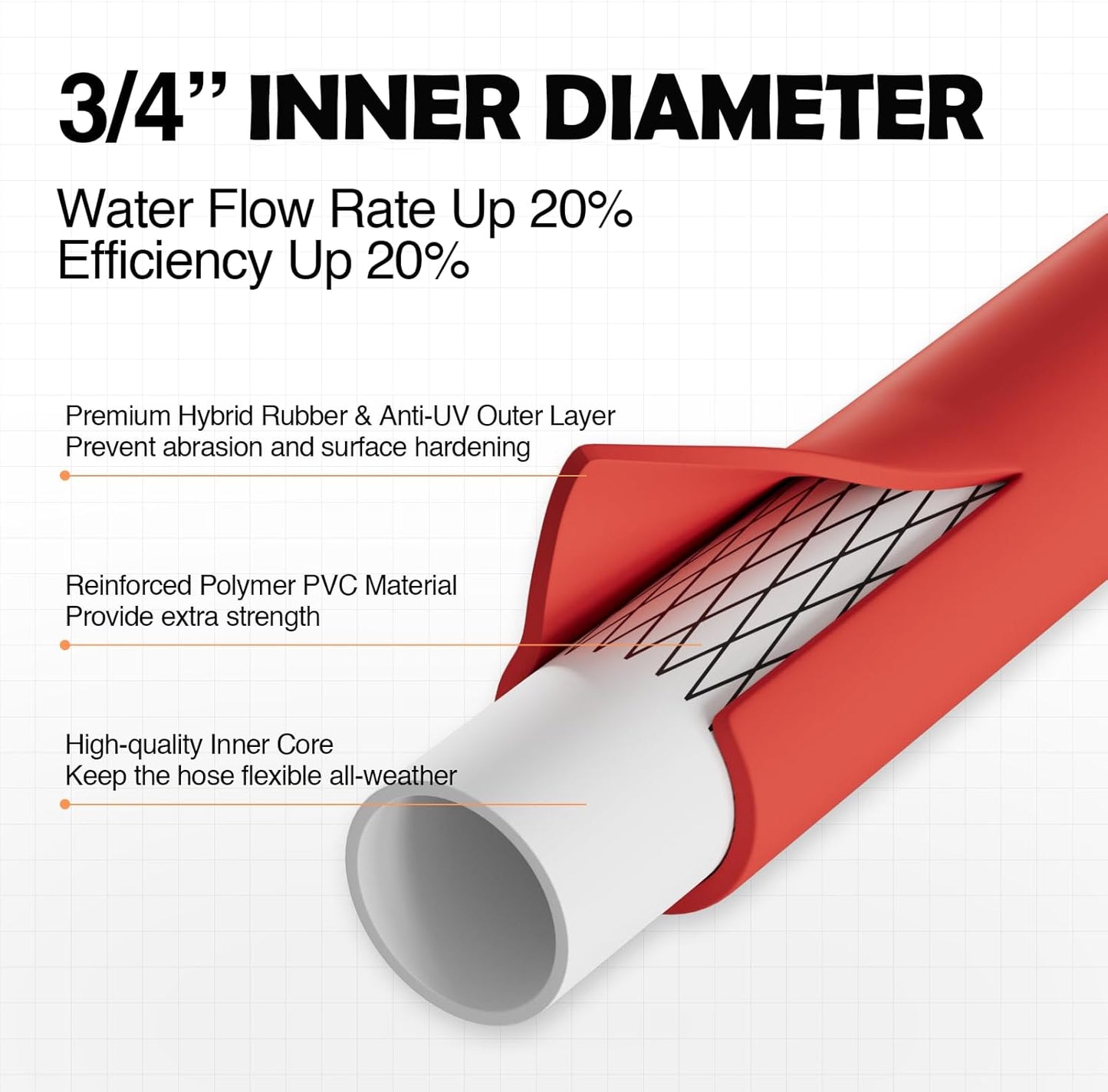 3/4" Hot/Cold Garden Water Hose , -50℉-190℉, Flexible & Lightweight, 25/50/75/100/150 Ft