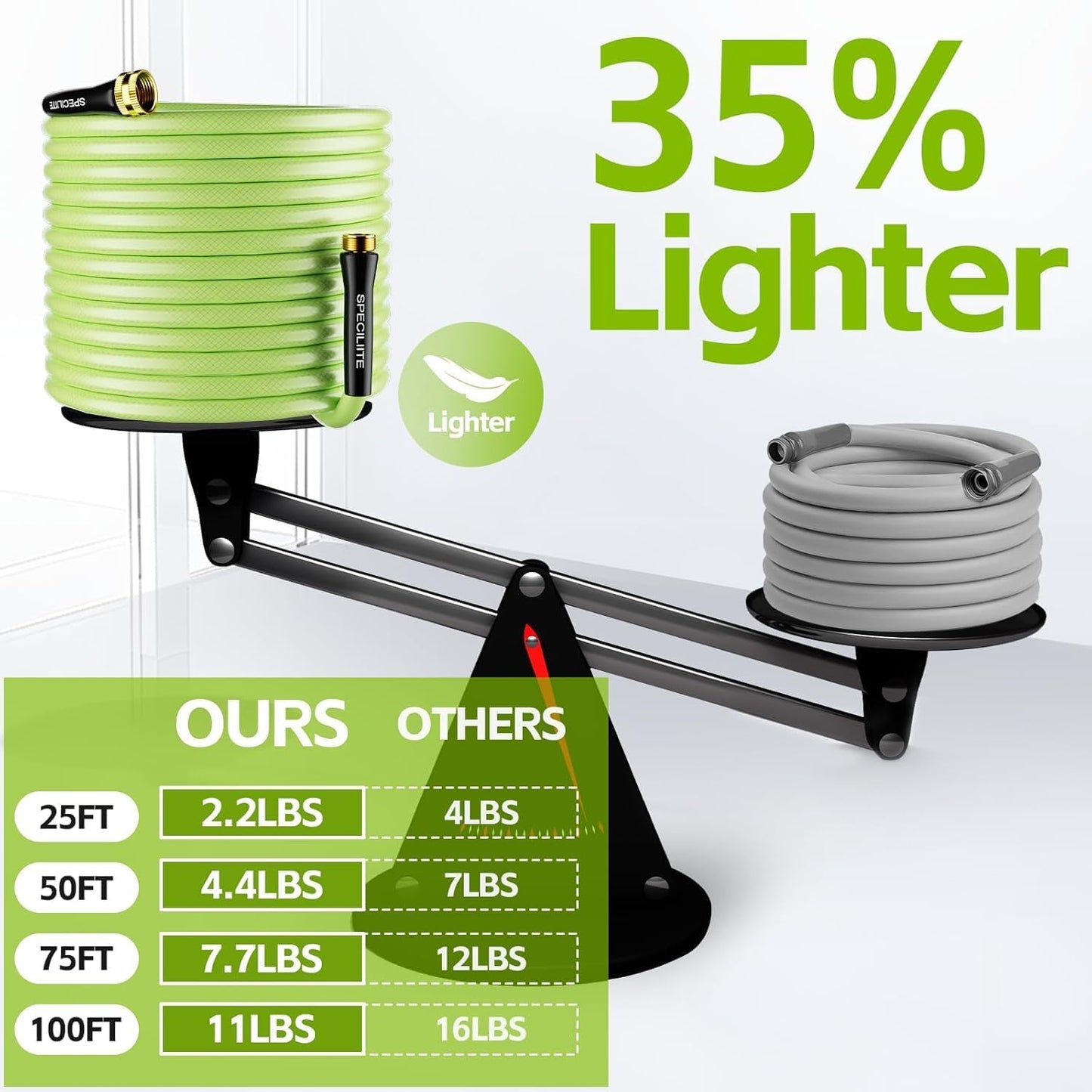 1/2 In Flexible Garden Water Hose , Heavy Duty, Lightweight and Leak-Proof,25/50/75/100 Ft