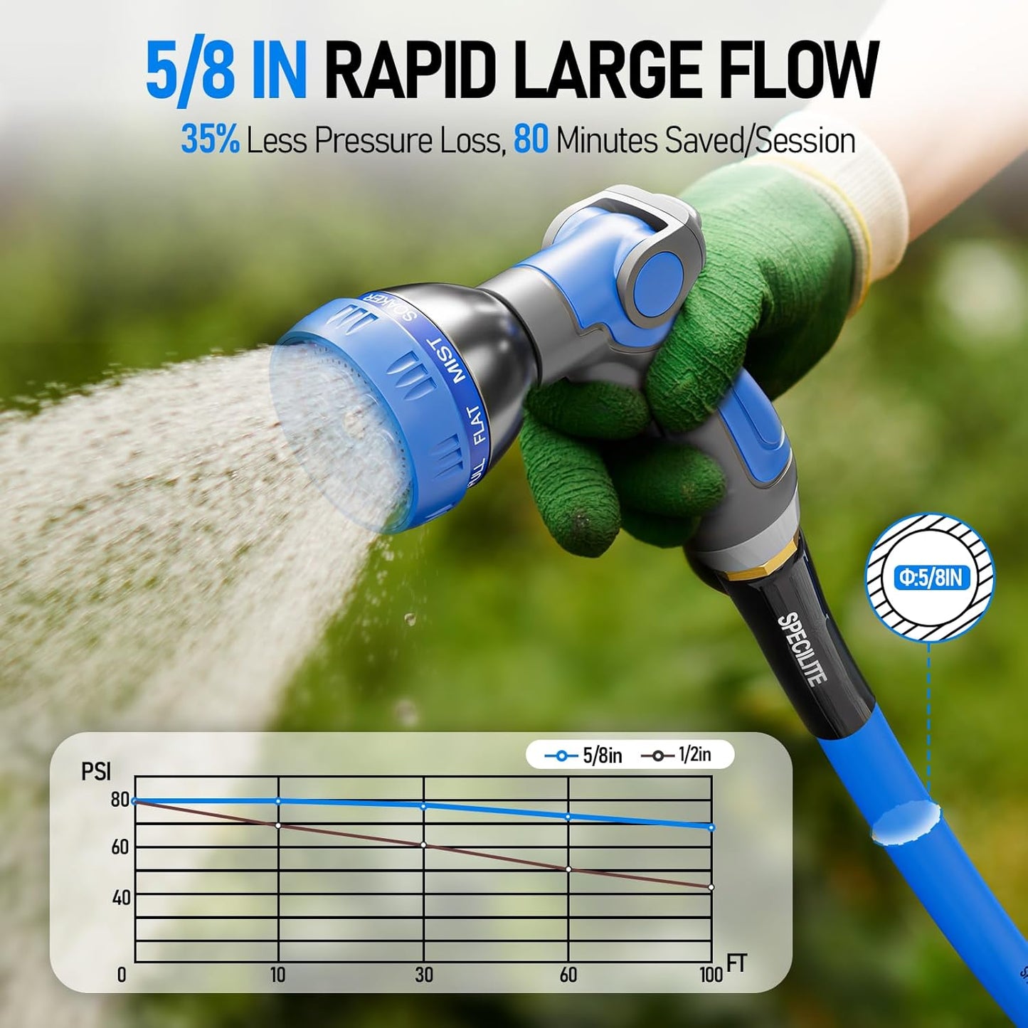 Retractable Hose Reel with 5/8'' Hot/Cold Garden Water Pipe 50ft and 6ft Lead Hoses, -50℉ -190℉, Heavy Duty Metal Wall Mount Spool