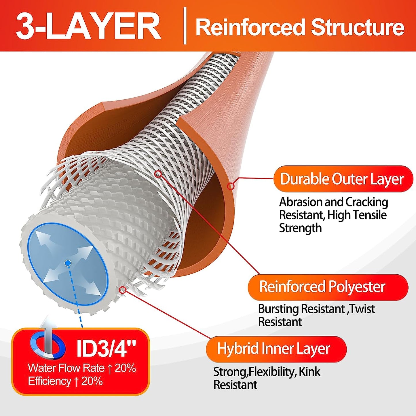 3/4 in x 75 ft Flexible and Lightweight Water Hose