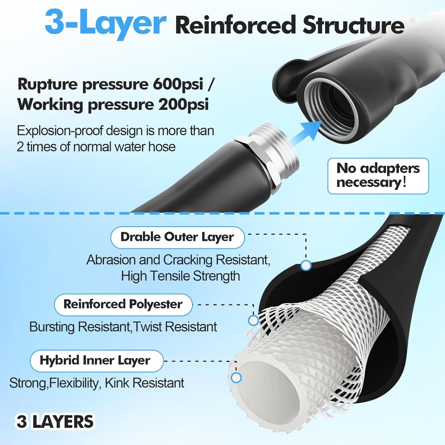 3/4" Hot/Cold Garden Hose with Industrial High Pressure Nozzle, Flexible & Lightweight, -50℉-158℉ with 3/4" Brass Fittings, 25/50/75/100/150/200 Ft