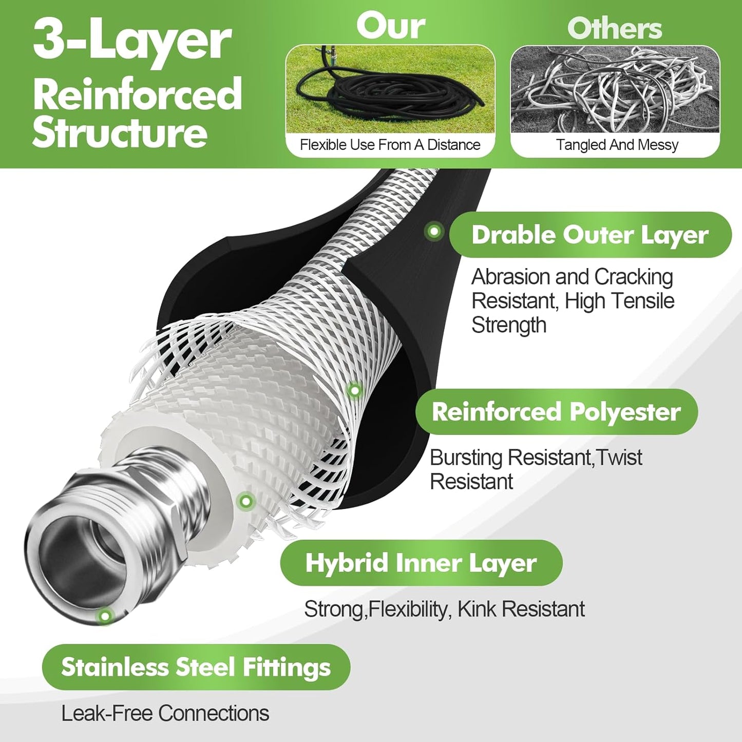5/8"Hybrid Rubber Water Garden Hose with High Flow Nozzle