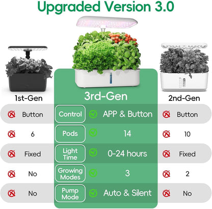 Hydroponics Growing System Kit with 14 Pods, 20W Grow Light, WiFi & App Control, Automatic Timer, Quiet Pump, 5L Water Tank