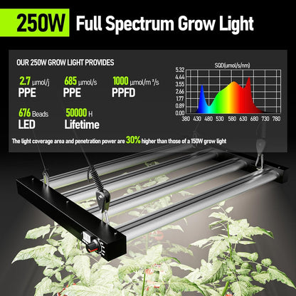 32"x32"x63" Grow Tent Kit Complete System with 250W Full Spectrum LED Dimmable Grow Light, Adjustable Speed Ventilation System