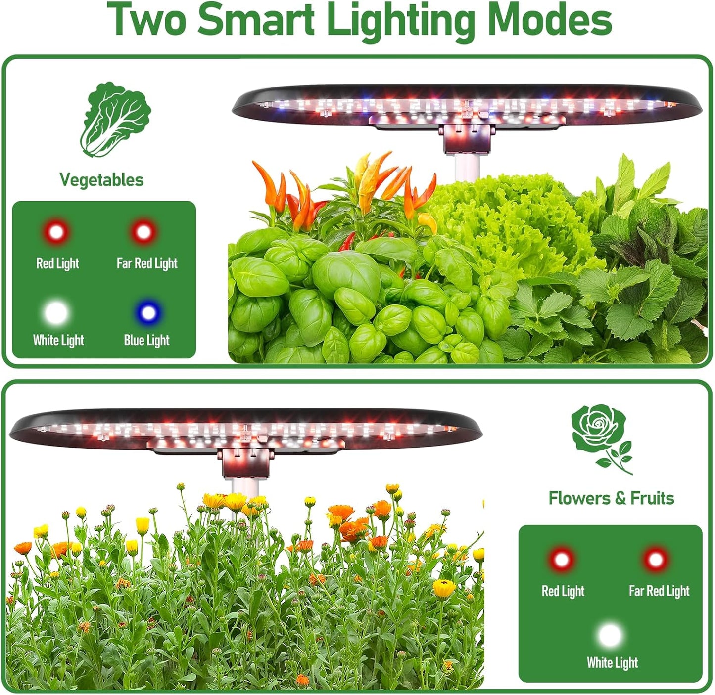 Hydroponics Growing System Kit with 30” Height, 15 Pods, 36W Grow Light, Auto Timer & Pump System, APP & WiFi Controlled