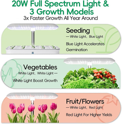 Hydroponics Growing System Kit with 14 Pods, 20W Grow Light, WiFi & App Control, Automatic Timer, Quiet Pump, 5L Water Tank