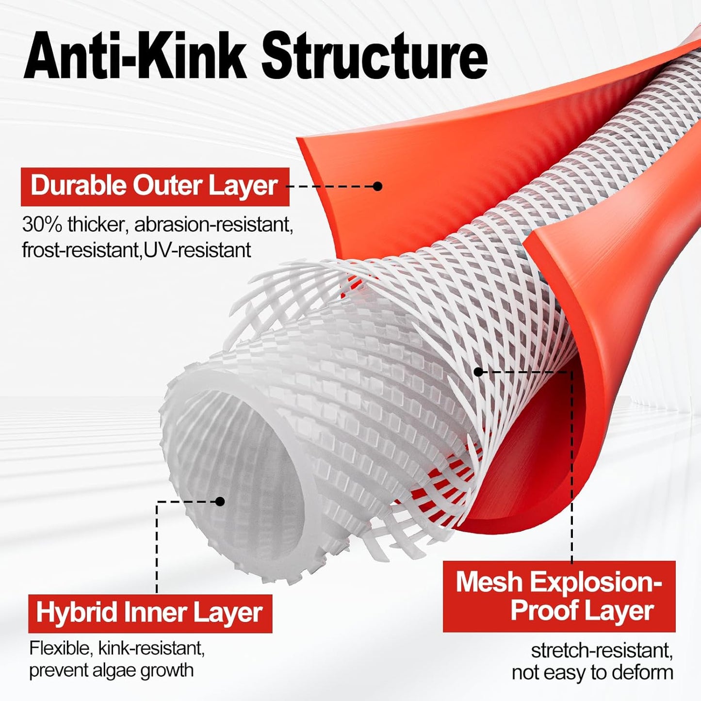 5/8" Garden Hose with 360° Rotating Grip, No Kink, Anti-UV, Heavy Duty, Flexible Water Pipe with 3/4'' Brass Fittings