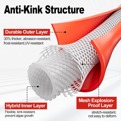 5/8" Garden Hose with 360° Rotating Grip, No Kink, Anti-UV, Heavy Duty, Flexible Water Pipe with 3/4'' Brass Fittings